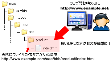 WEBꥢ